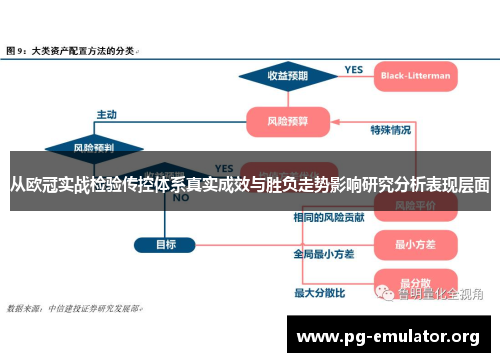 从欧冠实战检验传控体系真实成效与胜负走势影响研究分析表现层面