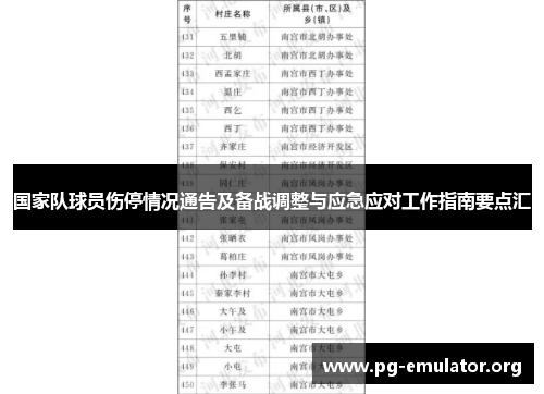 国家队球员伤停情况通告及备战调整与应急应对工作指南要点汇