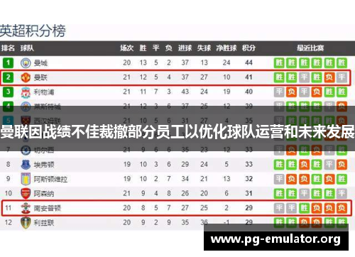 曼联因战绩不佳裁撤部分员工以优化球队运营和未来发展