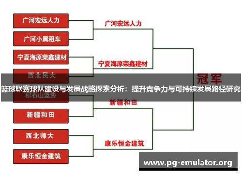篮球联赛球队建设与发展战略探索分析：提升竞争力与可持续发展路径研究