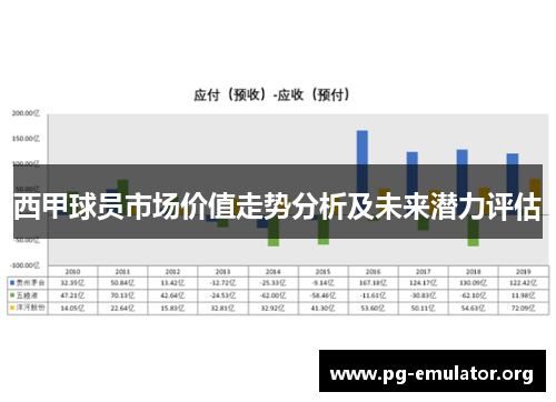 西甲球员市场价值走势分析及未来潜力评估